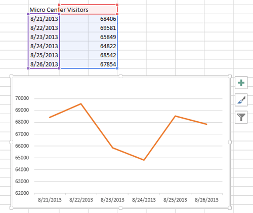 Excel Insert Data into Chart